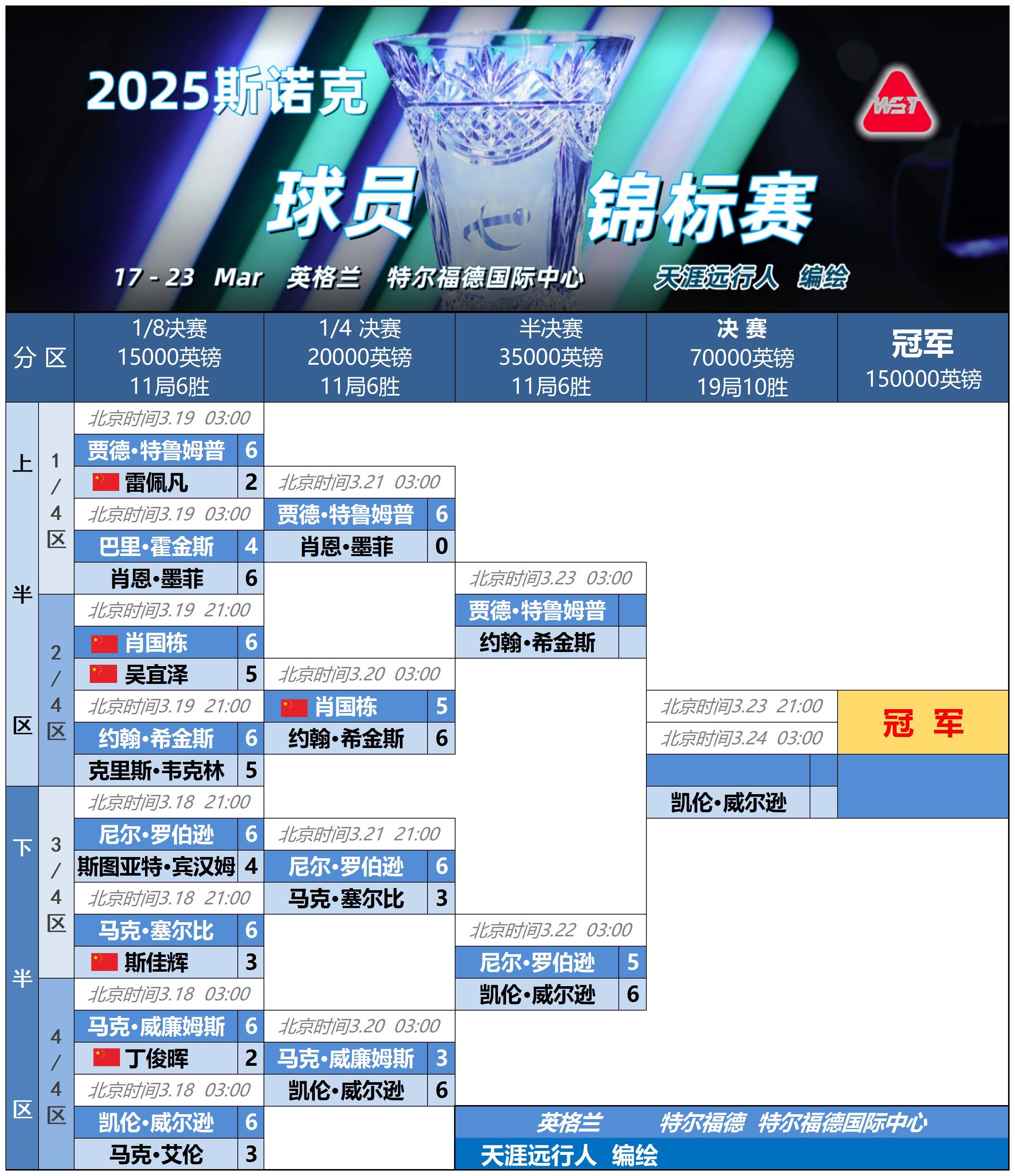 包含加时末段巴塞罗那调整名单以备国王杯，门线救险环节打磨，媒体盛赞，球探报告显示潜力的词条-奇异果娱乐