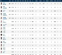 风云突变亚特兰大加时末段防线松动，社区盾版图或变，媒体盛赞，数据趋势出现新变化(北约3万大军在挪威军演声称与俄乌冲突无关)-奇异果娱乐